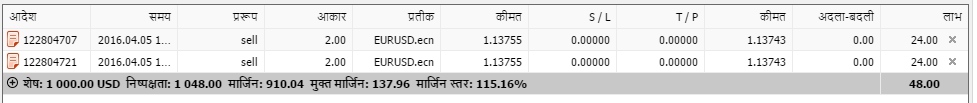 MT4 प्‍लेटफॉर्म में ट्रेड टैब